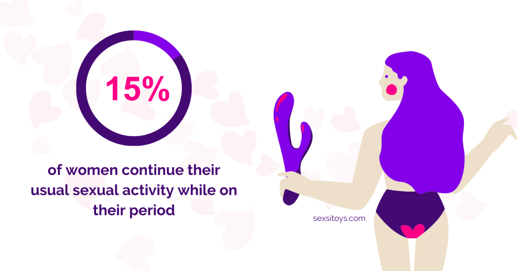 Period Statistics: 15% of women continue their usual sexual activity while on their period.