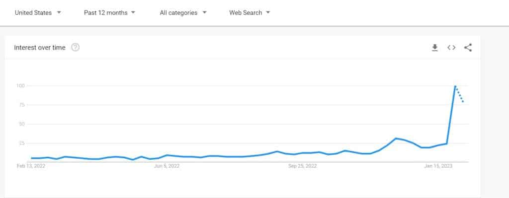 New Research: Google trends data 'AI Porn' related search demand rapid trend growth